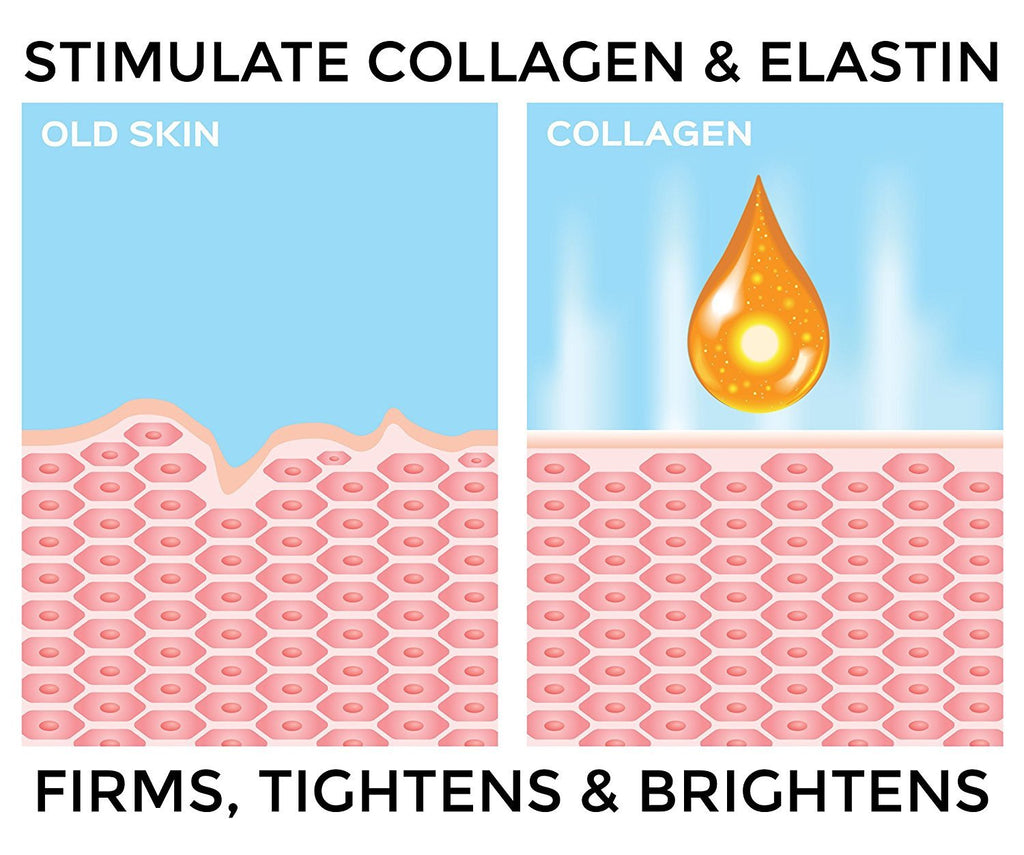 stimulate elastin and collagen peptide regenerate moisturize brighten